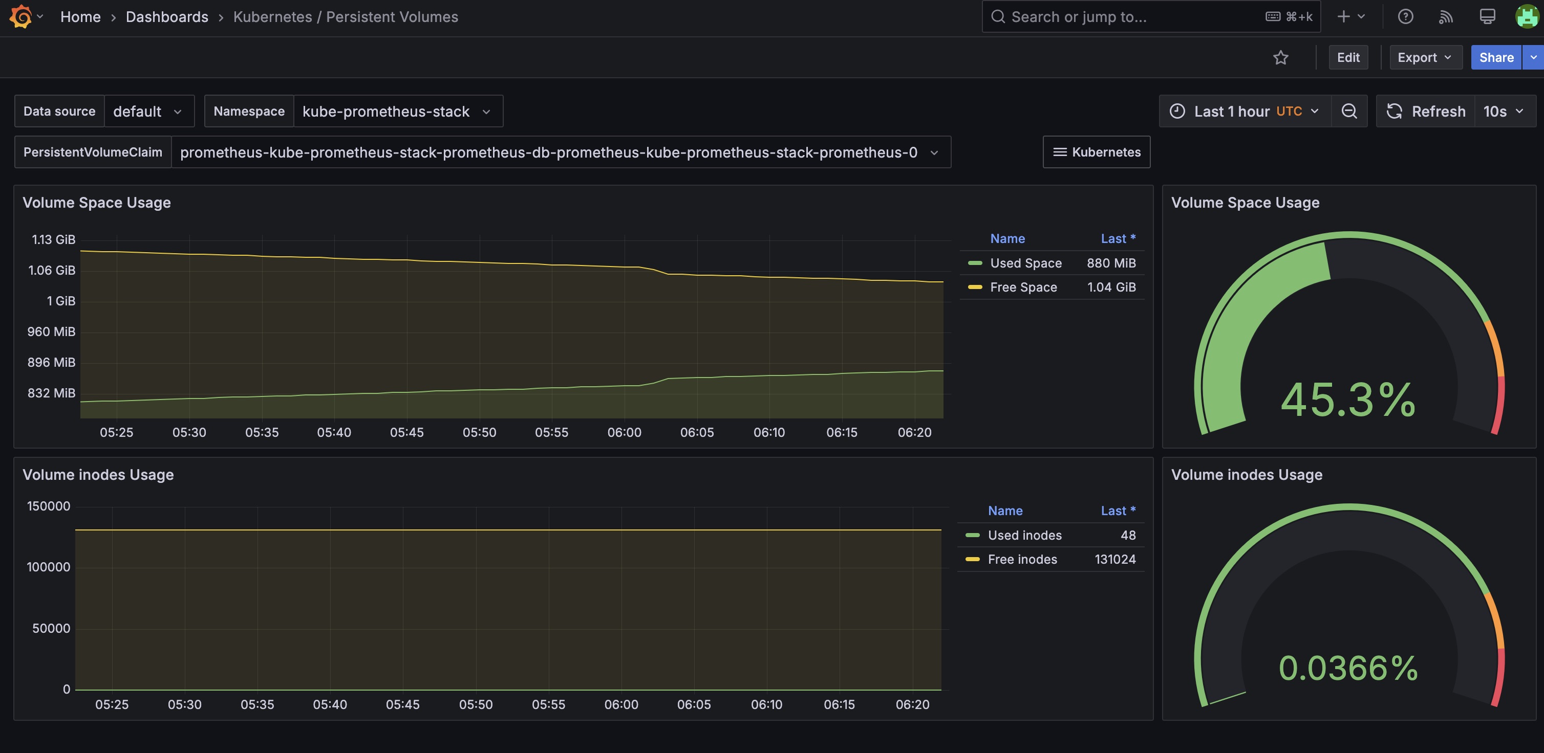 Grafana Login