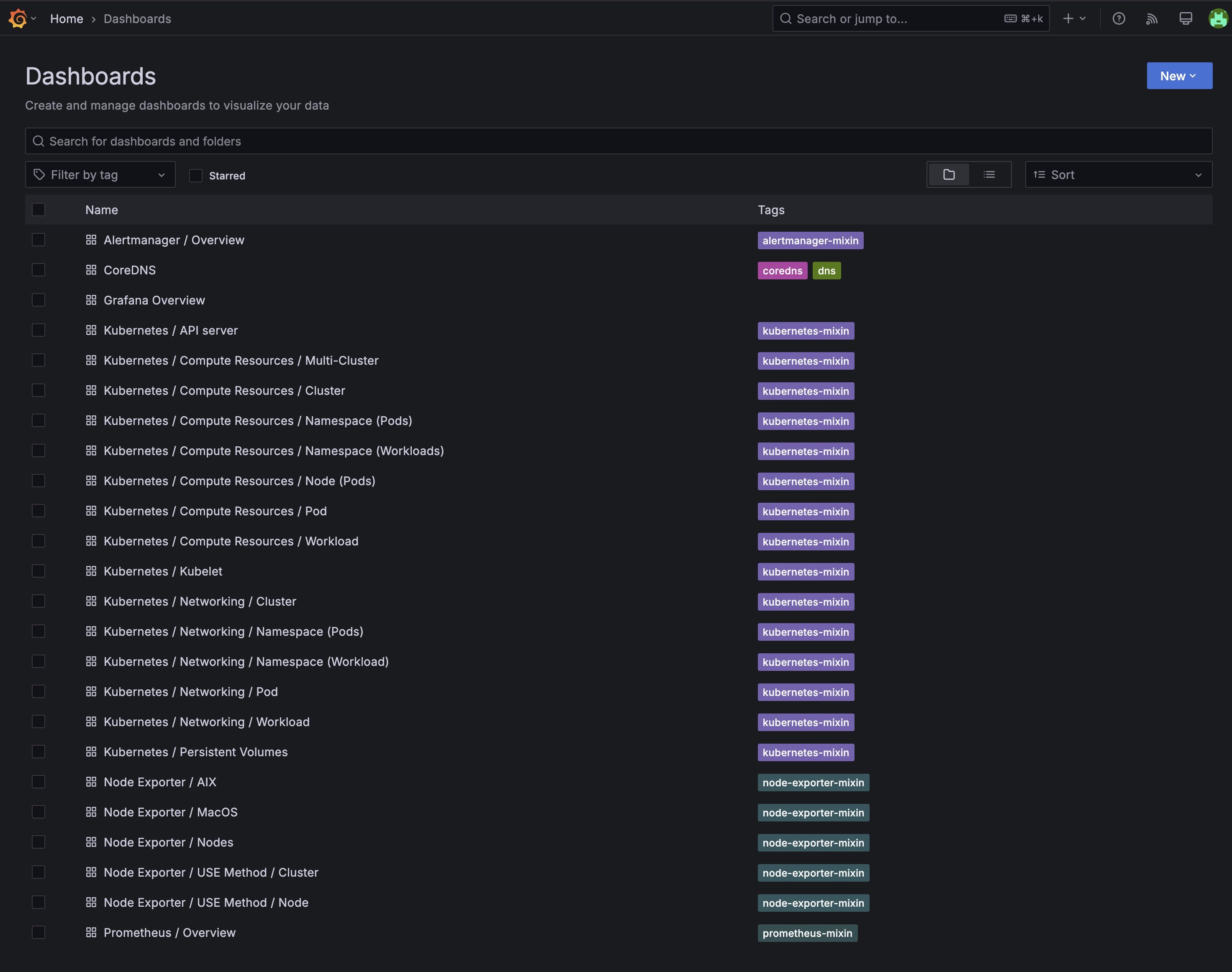 Grafana Login